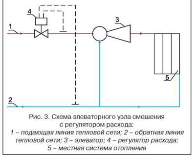 цртеж грејне јединице лифта