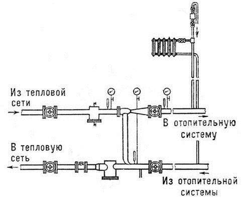 Lifteenheid van het verwarmingssysteem: het werkingsprincipe van de lifteenheid van het verwarmingssysteem, diagram