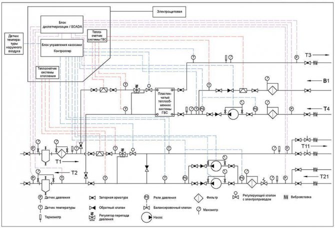 Unitat elevadora del sistema de calefacció: diagrama del principi de funcionament de la unitat elevadora del sistema de calefacció