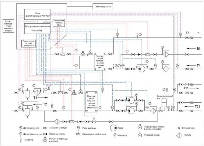 Unidad de ascensor del sistema de calefacción: el principio de funcionamiento de la unidad de ascensor del sistema de calefacción, diagrama