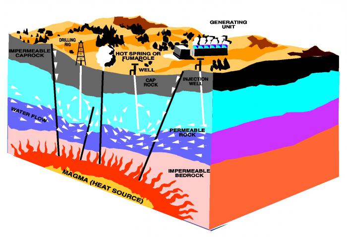 energia del campo magnetico terrestre