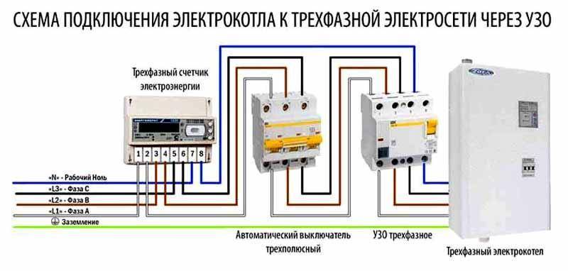 Energy-saving heating of a private house - choosing an energy-efficient system