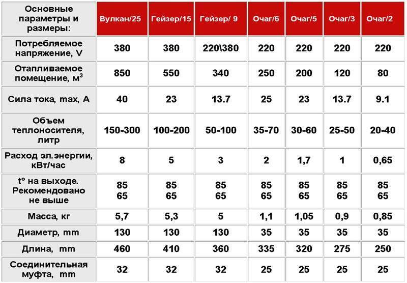 Ušteda energije za grijanje privatne kuće - odabir energetski učinkovitog sustava