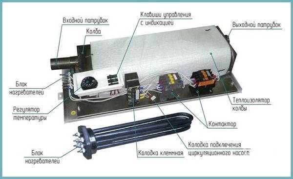 Energy-saving heating of a private house - choosing an energy-efficient system