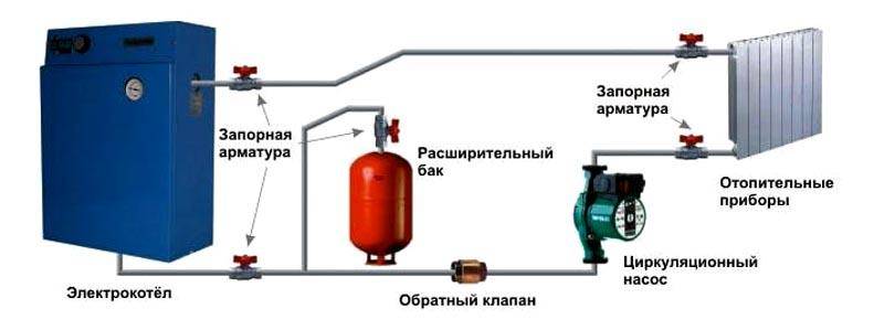 Energy-saving heating of a private house - choosing an energy-efficient system