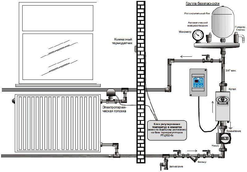 Energiesparende Heizung eines Privathauses - Wahl eines energieeffizienten Systems