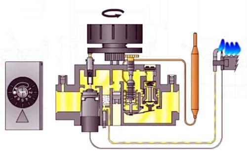 Main burner ignition phase