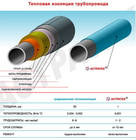 Tệp Astratek_sravnenie_truboprovod.jpg