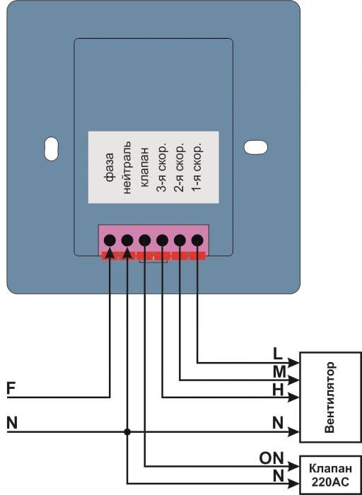 duct fan coil