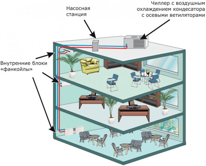 Fan coil units in air heating systems of private houses