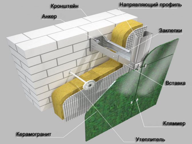 Façana ventilada de gres porcellànic