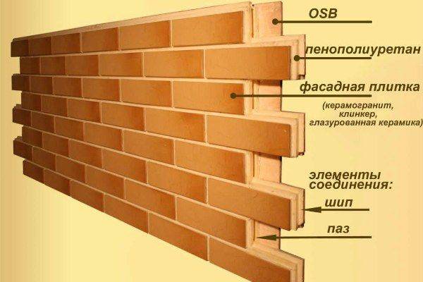 Painéis de fachada com isolamento para decoração exterior da casa