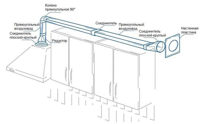 DIY hettefilter