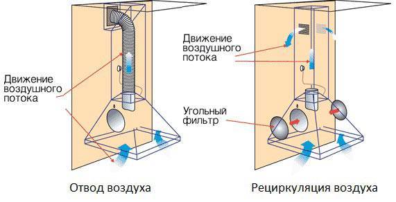 DIY hettefilter