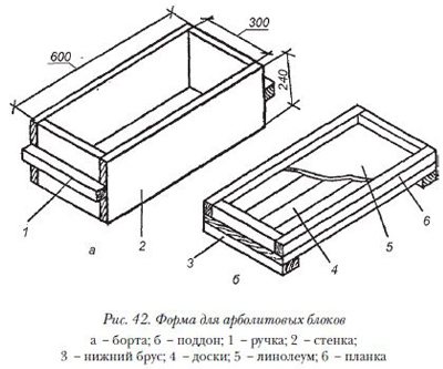 Form and construction