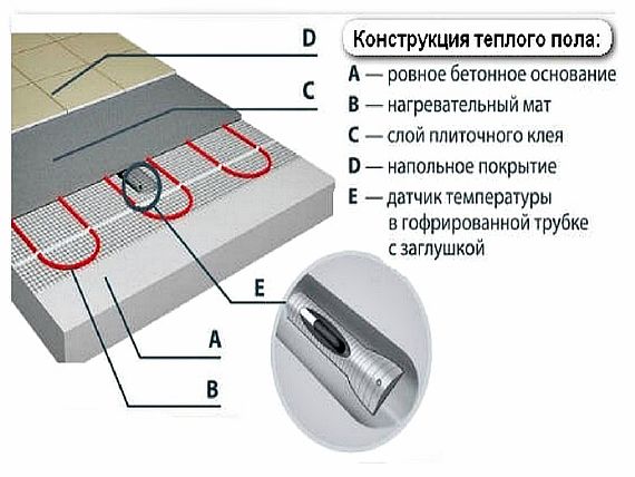 Снимка - Температурен сензор в подовата конструкция