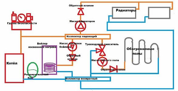 Fotoattēls - siltās grīdas pievienošana katlam, izmantojot trīsceļu vārstu