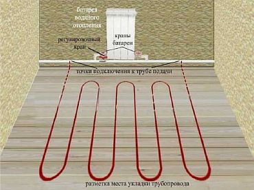 Foto - Conectarea unei podele calde la un radiator