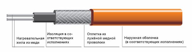 Photo - Self-regulating cable