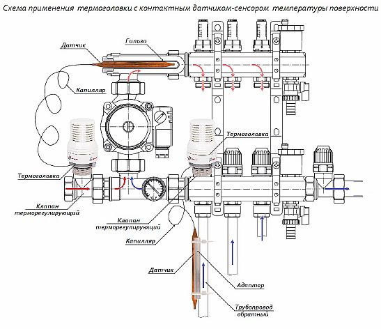 Фотографија - шема колектора за топли под са термичком главом