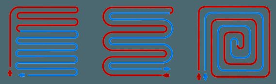 Photo - Schemes for laying the underfloor heating pipeline