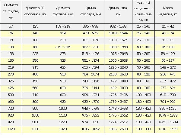 Zdjęcie. Stół miechowy