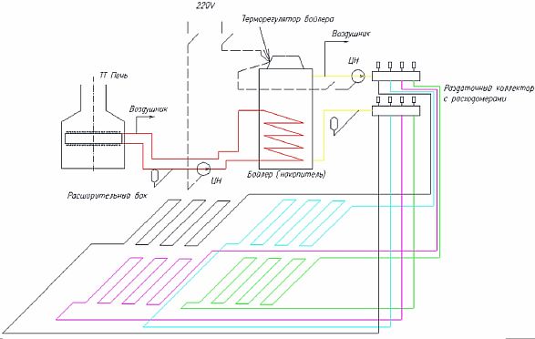 Foto - Vloerverwarming van een ketel met circulatiepompen