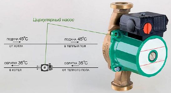 Zdjęcie - Instalacja pompy