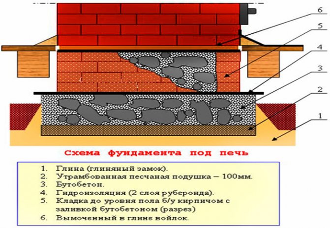 do-it-yourself fireplace foundation