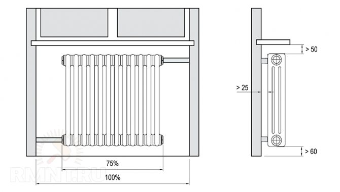 Fittings for a cast iron radiator