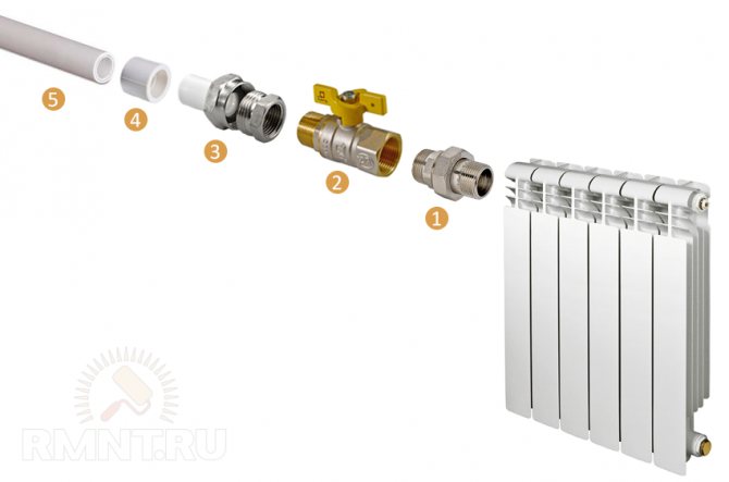 Acessórios para um radiador de ferro fundido