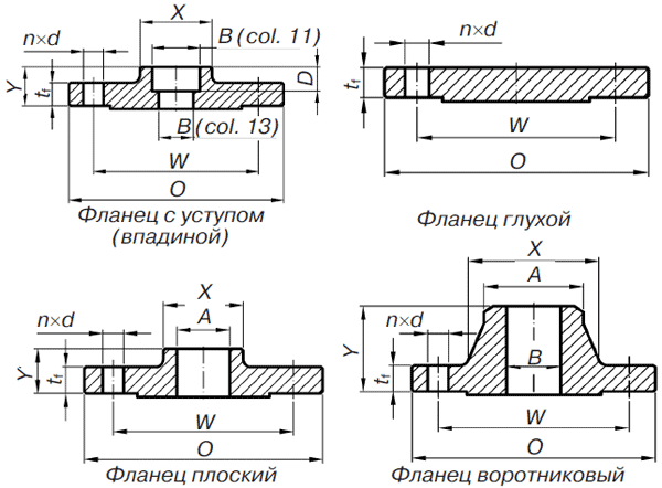 Dibujos dimensionales de bridas