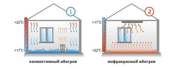 halogenový ohřívač