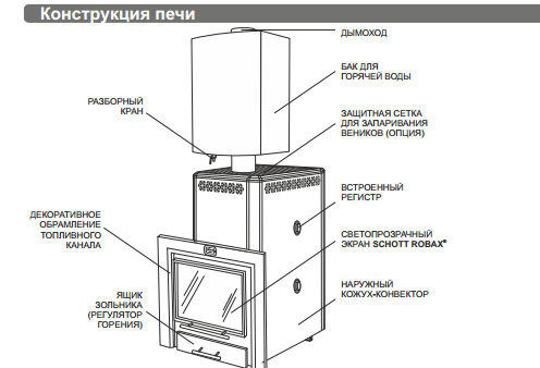 Cuisinière à gaz pour un bain