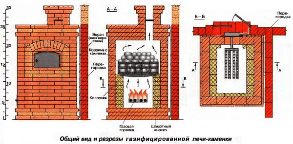 Gas stove for a bath