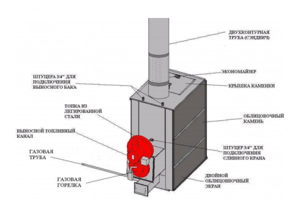 Gas stove for a bath