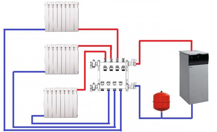 gas heating of a private house with cylinders