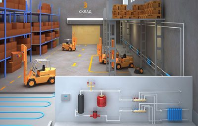 Chauffage au gaz de l'entrepôt