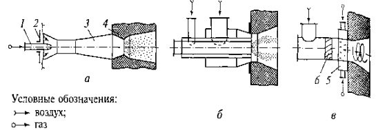 Đầu đốt gas