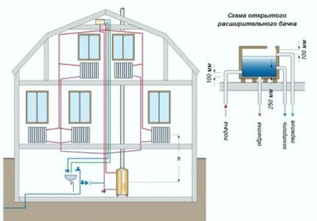 gas boiler for open heating system