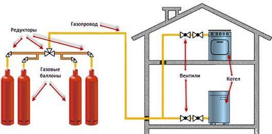 Propane gas boiler