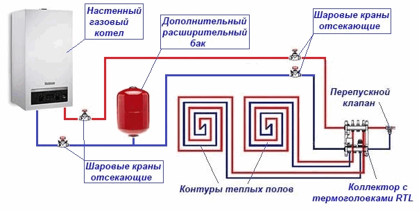 Газов котел с функция за подово отопление