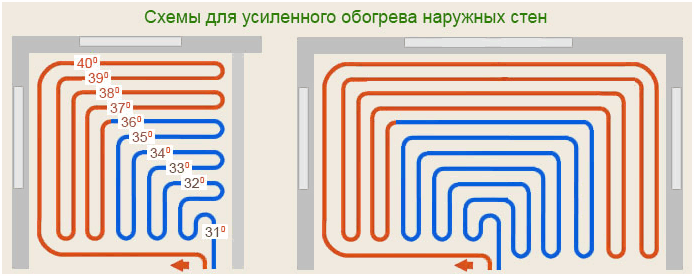 Газов котел с функция за подово отопление