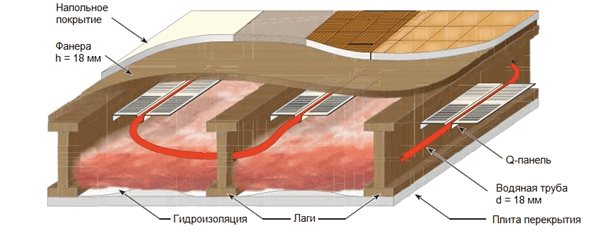 Газов котел с функция за подово отопление