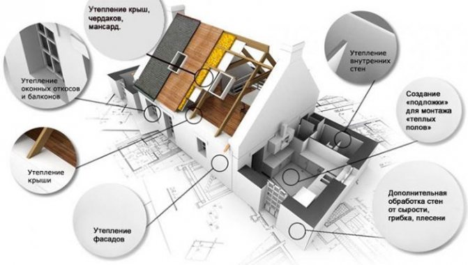 Dove viene applicato l'isolamento termico?