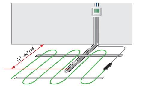 var du ska installera golvvärmeregulatorn