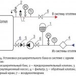 Where to install a hydraulic accumulator for heating systems