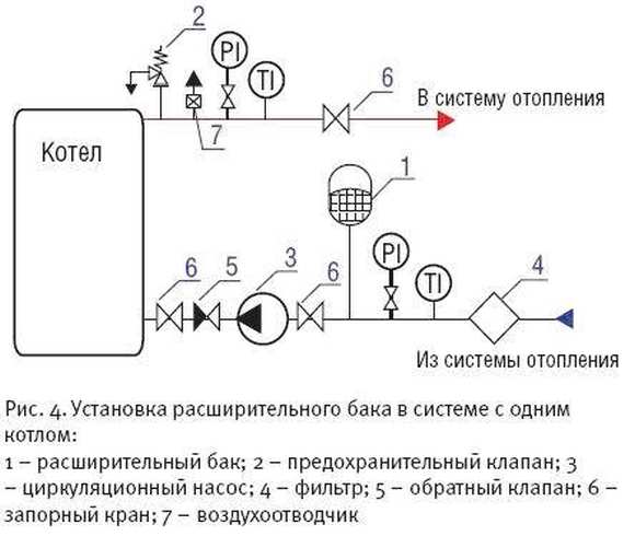 Къде да инсталирате хидравличен акумулатор за отоплителни системи