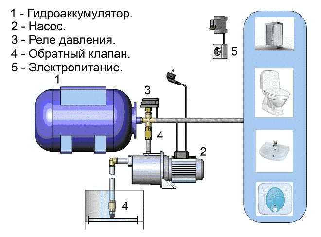 Where to install a hydraulic accumulator for heating systems