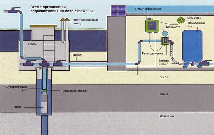 Where to install a hydraulic accumulator for heating systems